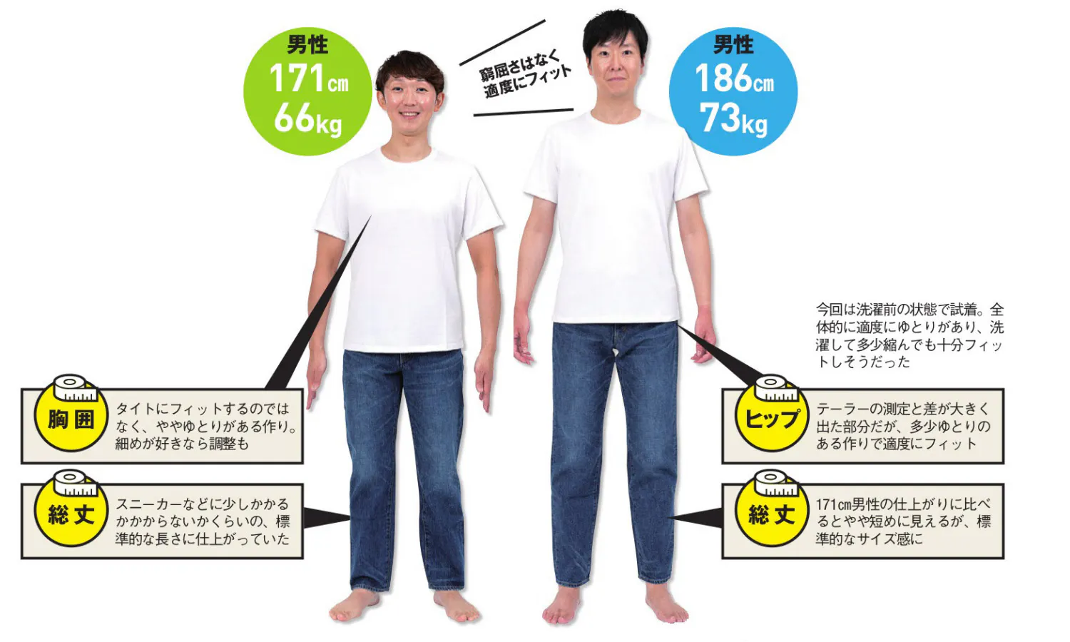 たるみは厳禁 着方にはコツも Zozosuitは使える プロのテーラーが測定し検証 Nikkei Style たるみは厳禁 着方にはコツも Zozosuitは使える プロのテーラーが測定し検証 Nikkei Style