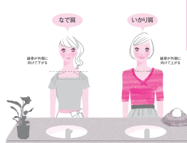 いかり肩 なで肩 タイプによって違う肩こり対処法 ゆがみリセット学 3 Nikkei Style いかり肩 なで肩 タイプによって違う肩こり対処法 ゆがみリセット学 3 Nikkei Style