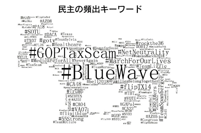 Maga Bluewave ハッシュタグでみる米中間選挙 日本経済新聞