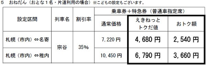 Jr北海道 えきねっとトクだ値 の対象列車に特急 宗谷 を追加 日本経済新聞