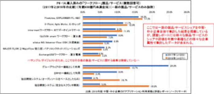 ノークリサーチ 18年中堅 中小市場におけるワークフローのシェアと新たな 役割 との関連性の調査結果を発表 日本経済新聞
