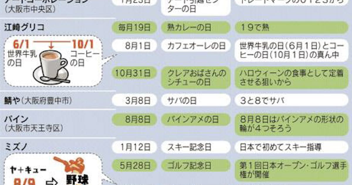 大阪の企業は記念日好き 語呂や見立て 光る遊び心 もっと関西 日本経済新聞 大阪の企業は記念日好き 語呂や見立て 光る遊び心 もっと関西 日本経済新聞