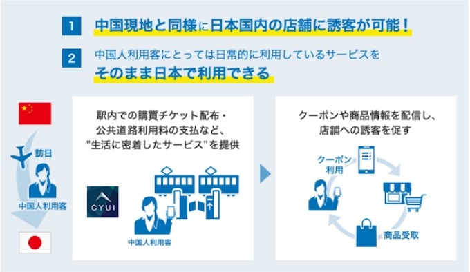 住信sbiネット銀行 Tenpay とアクワイアリング契約を締結し Wechat Pay ブランドの取扱いを開始 日本経済新聞