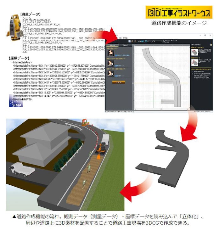 メガソフト 工事現場の3dイラスト作成ソフトに測量データから道路を3d作図する機能を追加搭載 日本経済新聞 メガソフト 工事現場の3dイラスト作成ソフトに測量データから道路を3d作図する機能を追加搭載 日本経済新聞