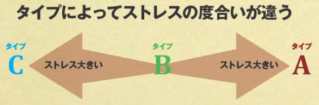 日頃の行動パターンで分かる ストレスを感じやすい人 感じにくい人 Nikkei Style 日頃の行動パターンで分かる ストレスを感じやすい人 感じにくい人 Nikkei Style