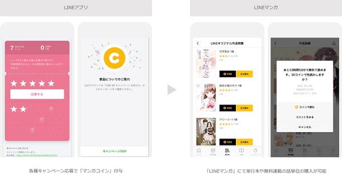 Line Line Sales Promotion でデジタル景品にlineマンガで使える マンガコイン を追加 日本経済新聞
