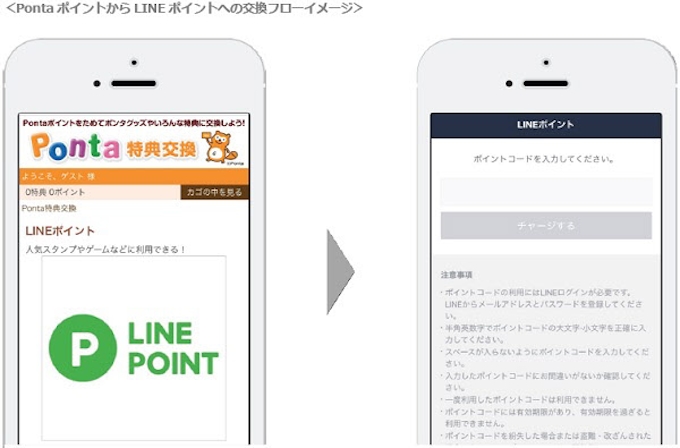 Line Line ポイント と Ponta ポイント の相互交換サービスを開始 日本経済新聞