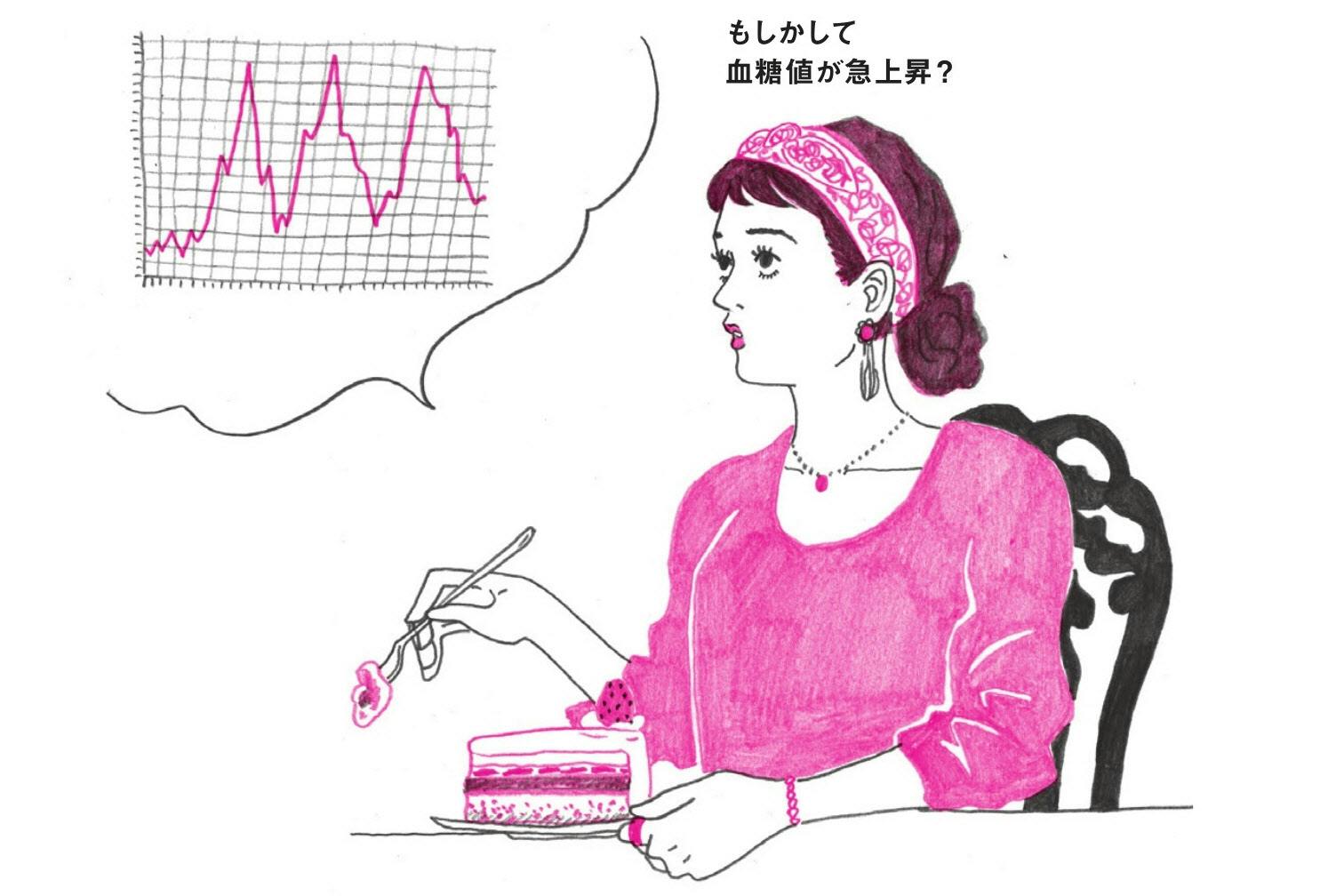 怖い食後の血糖値急上昇 傷む血管 疾患のリスクに Nikkei Style 怖い食後の血糖値急上昇 傷む血管 疾患のリスクに Nikkei Style