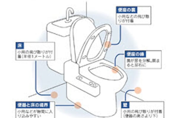 壁紙の汚れ 効率よく落としたい Nikkei Style 壁紙の汚れ 効率よく落としたい Nikkei Style
