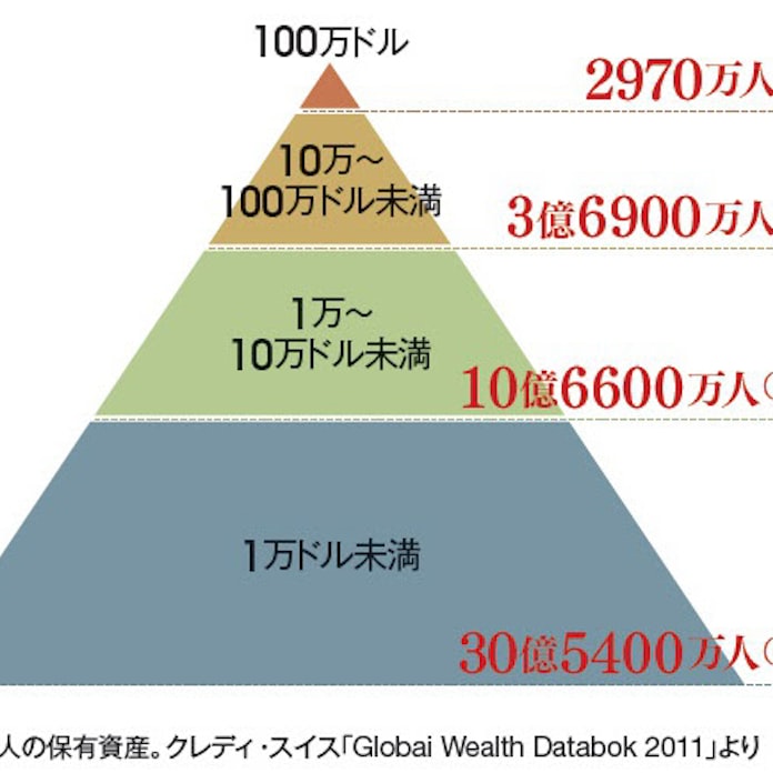 お金持ちに学ぶ おカネとの付き合い方 日本経済新聞 お金持ちに学ぶ おカネとの付き合い方 日本経済新聞