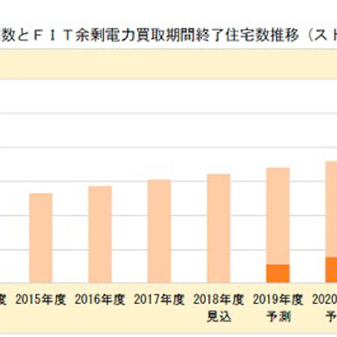 富士経済 オール電化住宅の地域別普及状況調査結果を発表 日本経済新聞 富士経済 オール電化住宅の地域別普及状況調査結果を発表 日本経済新聞