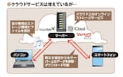 アップルの「iCloud」やヤフーの「Yahoo！ボックス」、BBソフトサービスの「SugarSync」など、クラウドに置いた音楽や動画を再生できるサービスは増えているが、日本での著作権法上の扱いは宙に浮いた状態だ