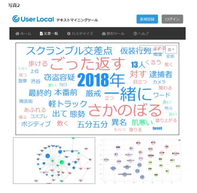 ユーザーローカル 音声認識テキストマイニング ツールを無料提供開始 日本経済新聞