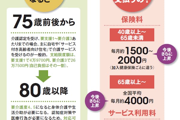 介護家族お助け お泊まりデイ デイサービスを延長 Nikkei Style 介護家族お助け お泊まりデイ デイサービスを延長 Nikkei Style