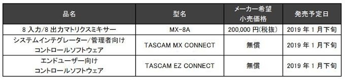 ティアック Dsp内蔵マトリクスミキサー Mx 8a を発表 日本経済新聞