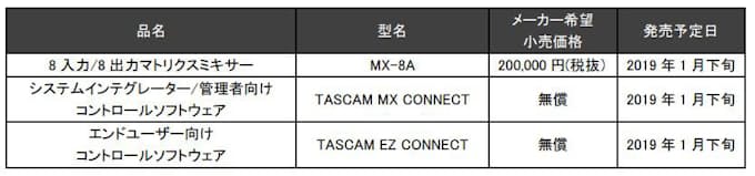 ティアック Dsp内蔵マトリクスミキサー Mx 8a を発表 日本経済新聞