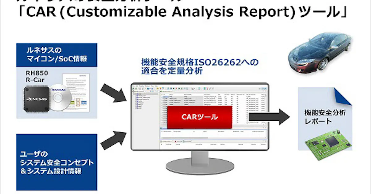 ルネサス 自動車の機能安全規格 Iso 26262 への準拠確認を容易に行える安全分析ツールを発売 日本経済新聞