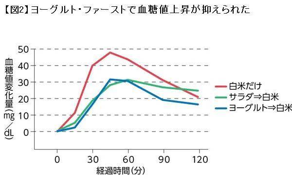 抗糖化作用のある食物をとる 老化の元凶 糖化 適量の日本酒やワインが抑える Nikkei Style 抗糖化作用のある食物をとる 老化の元凶 糖化 適量の日本酒やワインが抑える Nikkei Style