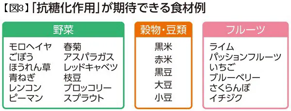 抗糖化作用のある食物をとる 老化の元凶 糖化 適量の日本酒やワインが抑える Nikkei Style 抗糖化作用のある食物をとる 老化の元凶 糖化 適量の日本酒やワインが抑える Nikkei Style