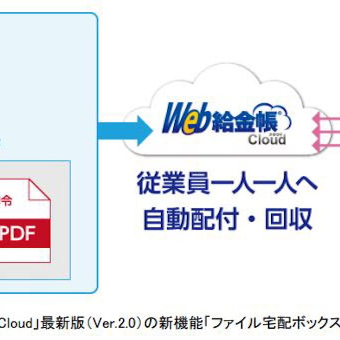 インターコム 給与明細電子化クラウドサービス Web 給金帳 Cloud 最新版 Ver 2 0 を提供開始 日本経済新聞 インターコム 給与明細電子化クラウドサービス Web 給金帳 Cloud 最新版 Ver 2 0 を提供開始 日本経済新聞