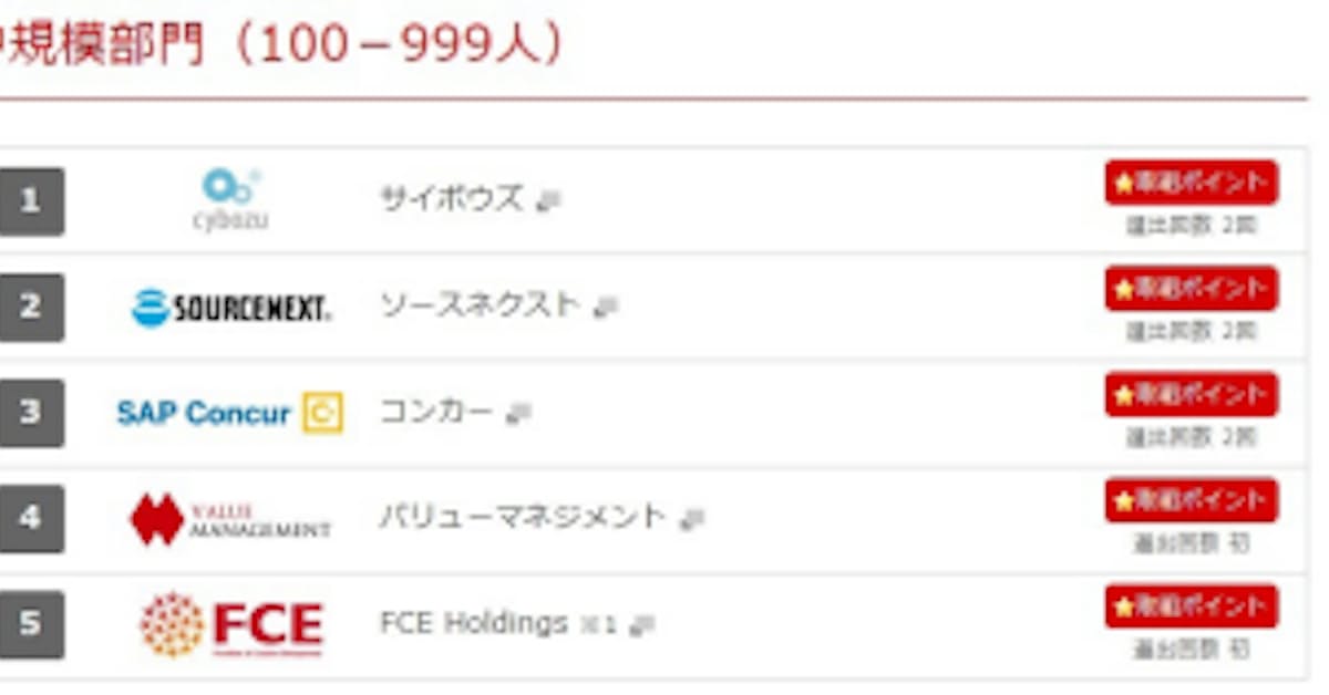 サイボウズ イヤホン事件 に見る企業文化の醸成 日本経済新聞