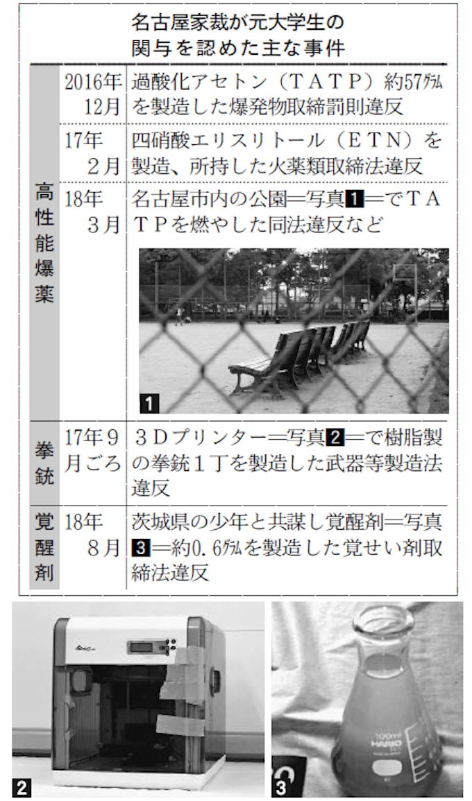覚醒剤販売も計画 家裁 爆薬事件で元大学生逆送 日本経済新聞