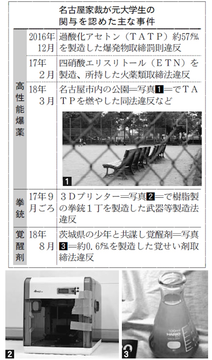 覚醒剤販売も計画 家裁 爆薬事件で元大学生逆送 日本経済新聞 覚醒剤販売も計画 家裁 爆薬事件で元大学生逆送 日本経済新聞