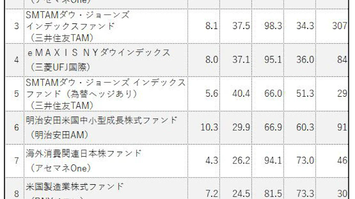 期待の 中堅 ファンドは 投信ランキング 日本経済新聞