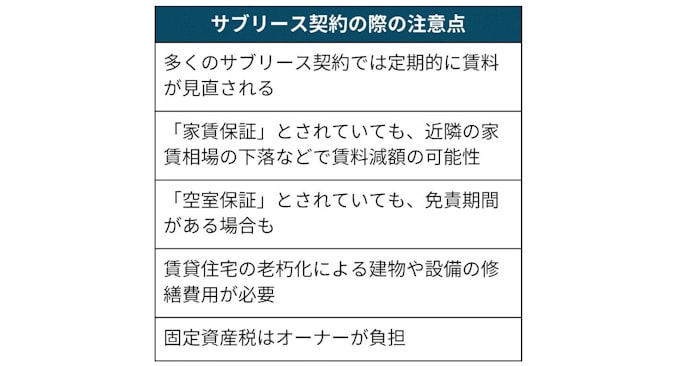 サブリース業者とは 家賃減額などでトラブルも 日本経済新聞