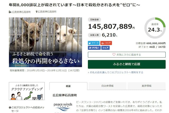 新しい応援 ふるさと納税にクラウドファンディング型 Nikkei Style 新しい応援 ふるさと納税にクラウドファンディング型 Nikkei Style