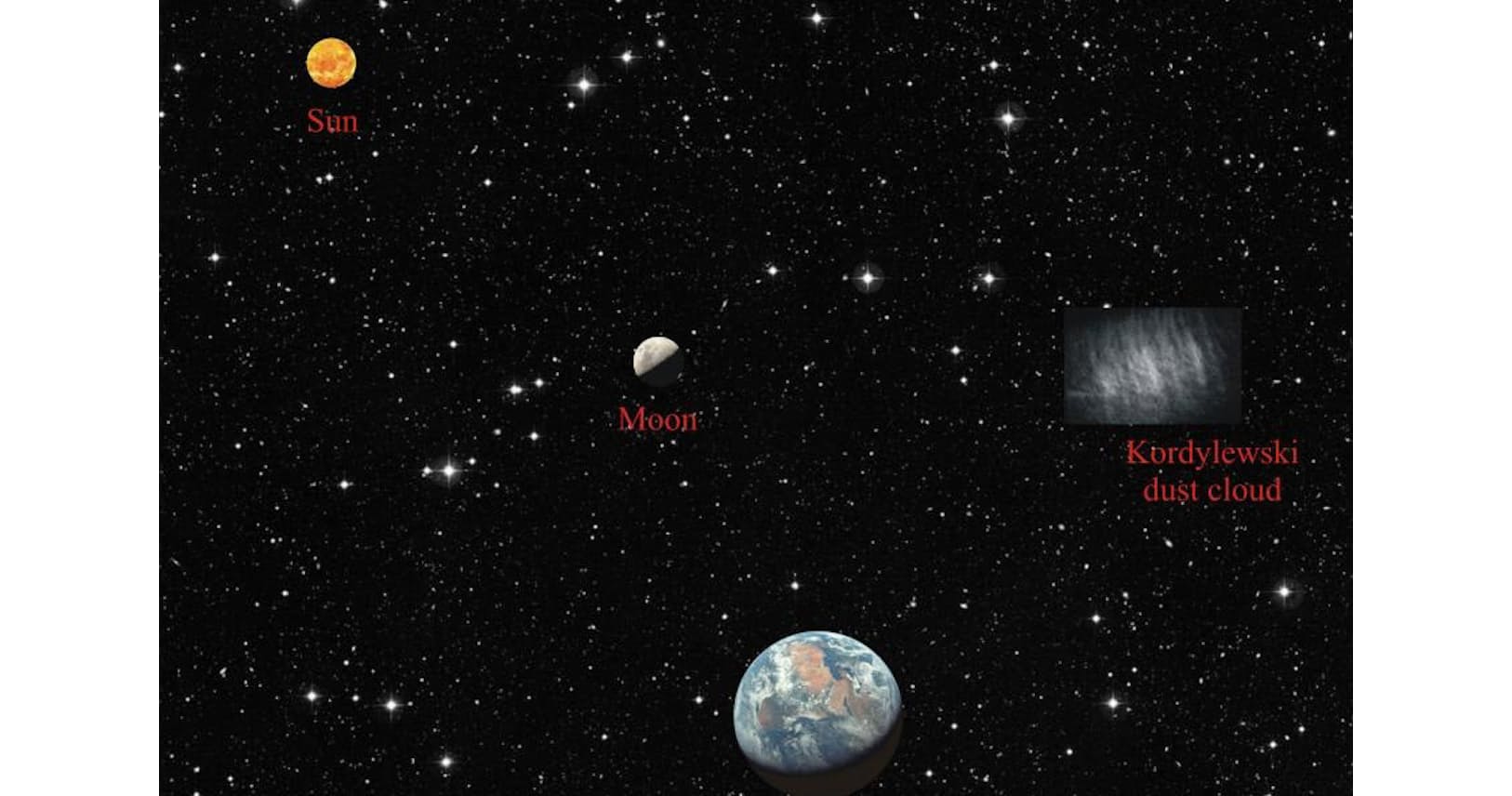 地球を回る月と別の2天体 半世紀ぶりに確認 Nikkei Style 地球を回る月と別の2天体 半世紀ぶりに確認 Nikkei Style