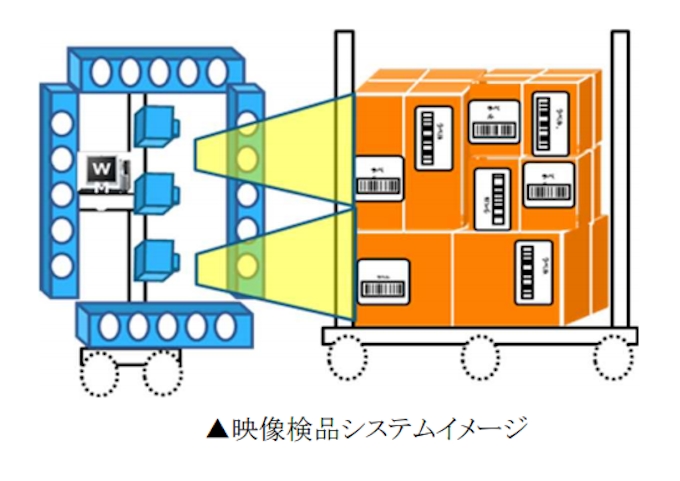 日立物流 物流センターでのバーコードラベル読取処理を短縮できる 映像検品認識装置 で特許取得 日本経済新聞