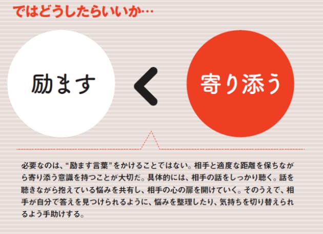 今こそ身につけたい 励ます技術 Nikkei Style 今こそ身につけたい 励ます技術 Nikkei Style