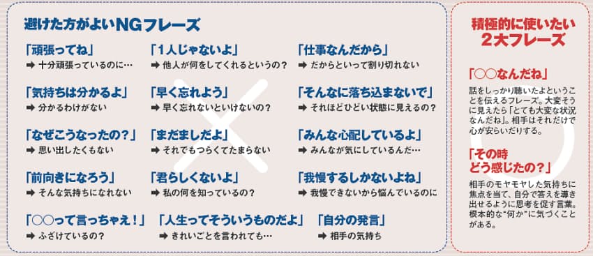 今こそ身につけたい 励ます技術 Nikkei Style 今こそ身につけたい 励ます技術 Nikkei Style