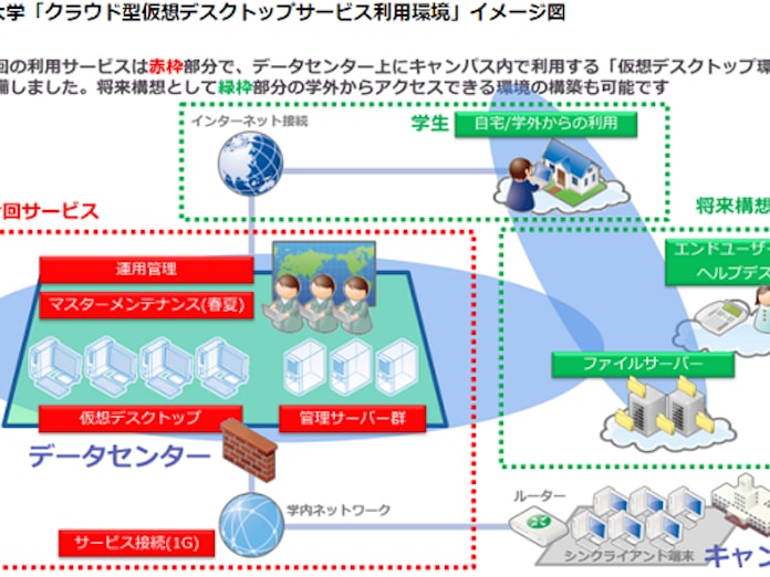 ユニアデックス 東洋大に クラウド型仮想デスクトップサービス を提供開始 日本経済新聞