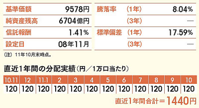 ブラジル ボンド オープン 好調の要因はどこに 日本経済新聞