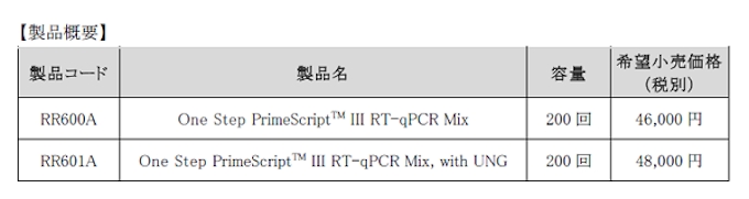 タカラバイオ ウイルスの迅速検出に適したリアルタイムpcr試薬を発売 日本経済新聞