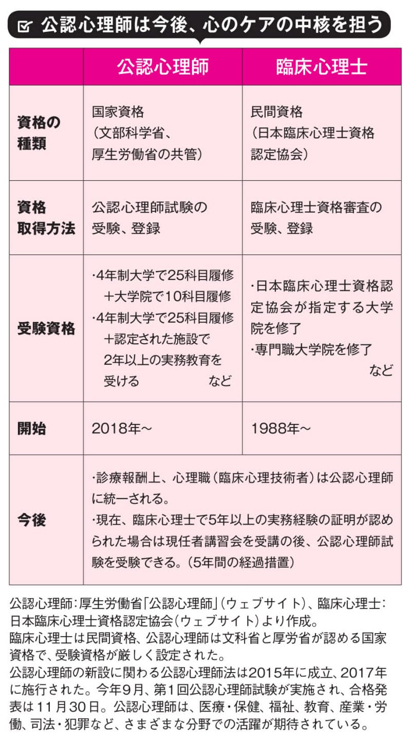 新国家資格 公認心理師 医療機関で心理ケア担う Nikkei Style 新国家資格 公認心理師 医療機関で心理ケア担う Nikkei Style