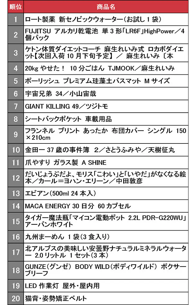 Goproフラッグシップ機が2位 マツコ の威力 バターナイフ500本が瞬時完売 Nikkei Style Goproフラッグシップ機が2位 マツコ の威力 バターナイフ500本が瞬時完売 Nikkei Style
