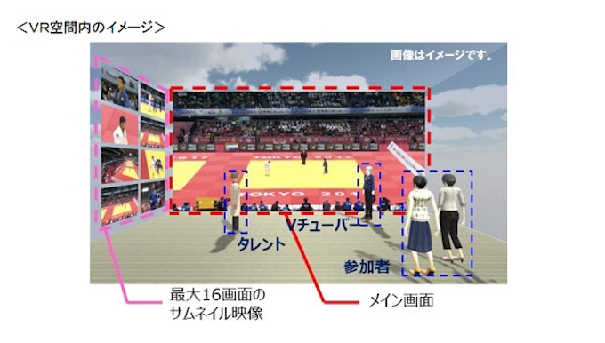 テレビ東京hdとnttドコモ 5gを活用したvr空間でのスポーツ観戦 Vrソーシャルビューイング の実証実験を実施 日本経済新聞 テレビ東京hdとnttドコモ 5gを活用したvr空間でのスポーツ観戦 Vrソーシャルビューイング の実証実験を実施 日本経済新聞