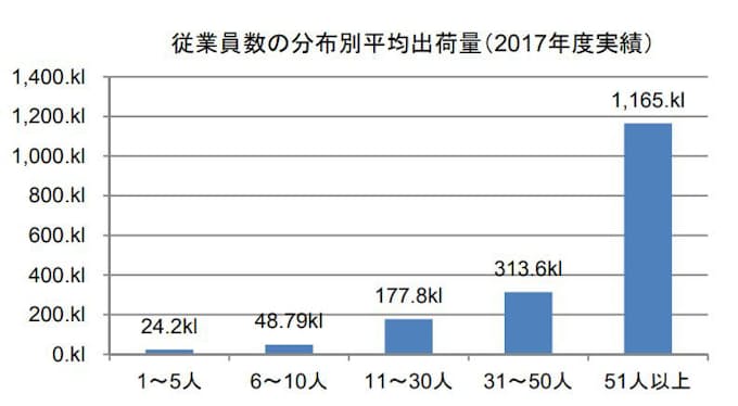 東京商工リサーチ 全国ワインメーカー アンケート調査結果を発表 日本経済新聞