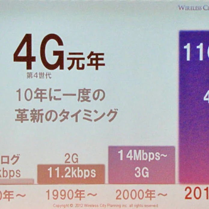 Softbank 4gのネットワーク詳細 運営会社のwcpが公表 日本経済新聞 Softbank 4gのネットワーク詳細 運営会社のwcpが公表 日本経済新聞