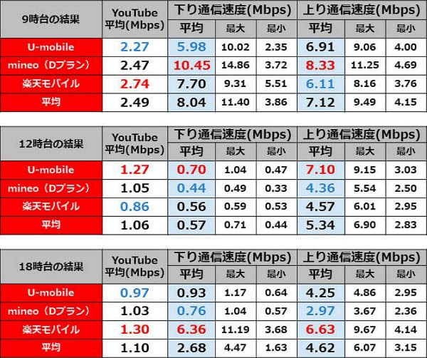 格安simの使い放題 大容量プランよりもいい 日本経済新聞 格安simの使い放題 大容量プランよりもいい 日本経済新聞