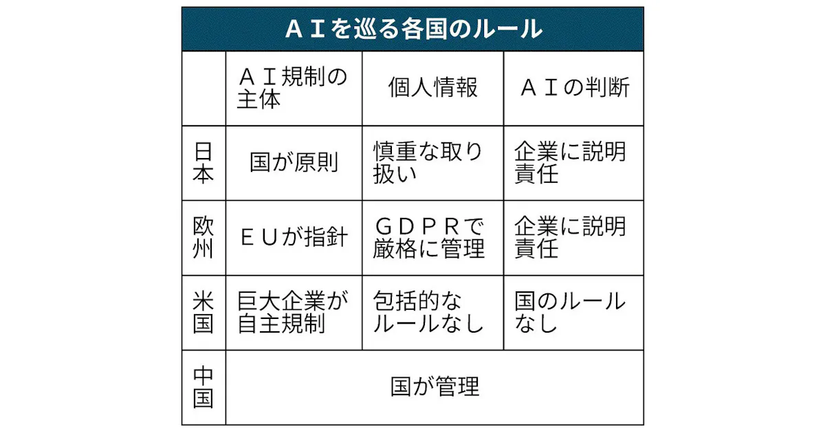 Aiの判断基準とは ブラックボックス 指摘も 日本経済新聞