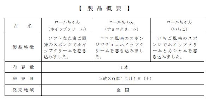 山崎製パン チルドスイーツ ロールちゃん シリーズをリニューアル発売 日本経済新聞 山崎製パン チルドスイーツ ロールちゃん シリーズをリニューアル発売 日本経済新聞