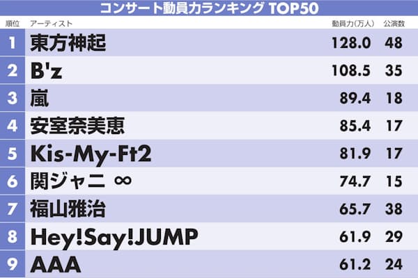 パンクなアイドルbish 自作の歌詞とダンスで急上昇 Nikkei Style パンクなアイドルbish 自作の歌詞とダンスで急上昇 Nikkei Style