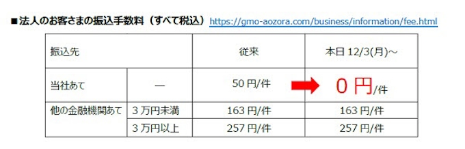 Gmoあおぞらネット銀行 法人 個人事業主の当社口座から当社口座 同行間 への振込手数料を完全無料化 日本経済新聞