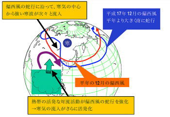 地球温暖化のせいで寒冷化 なぜそんなことが起こるのか 日本経済新聞