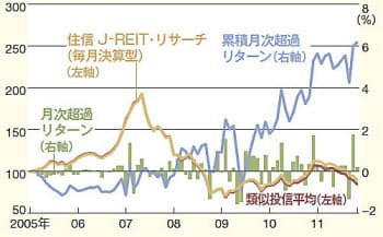 日本経済新聞 印刷画面 日本経済新聞 印刷画面