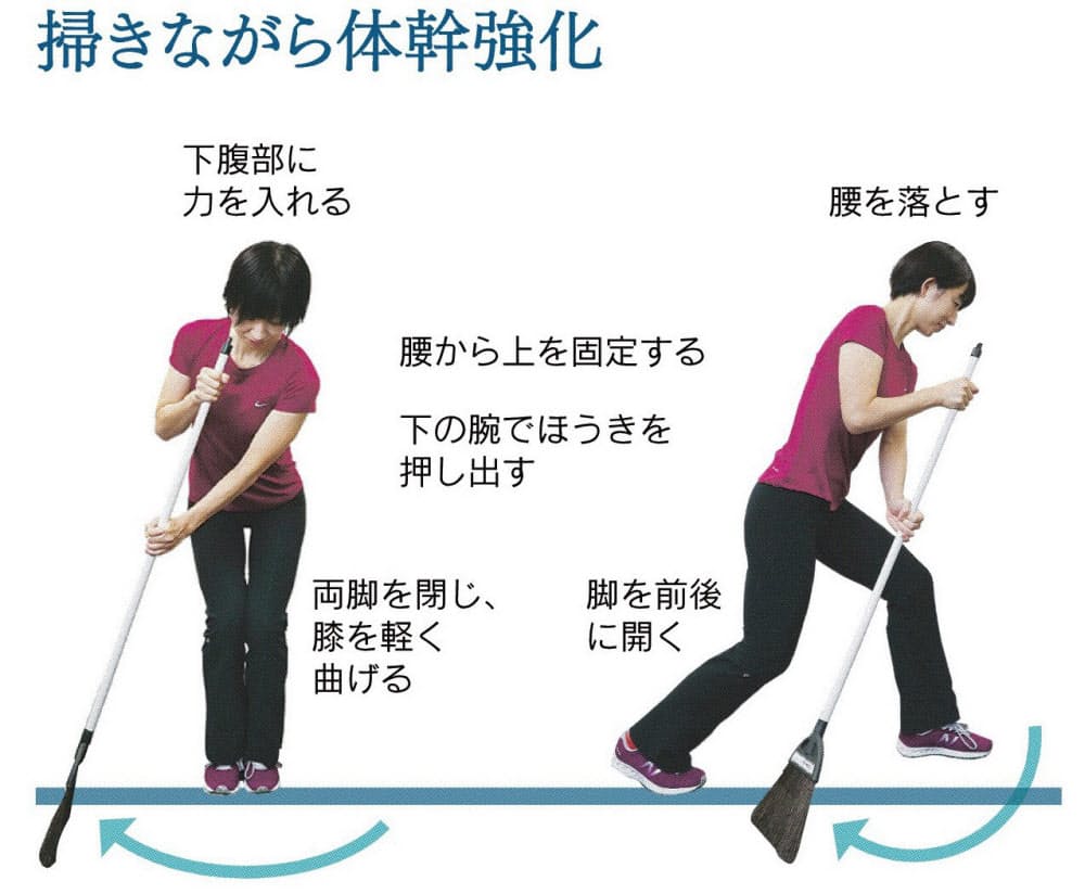 大掃除は体幹強化のチャンス 床掃き18分で63kcal Nikkei Style 大掃除は体幹強化のチャンス 床掃き18分で63kcal Nikkei Style